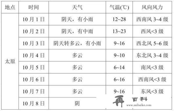 阴雨居多！大风降温！国庆节期间天气预报来了