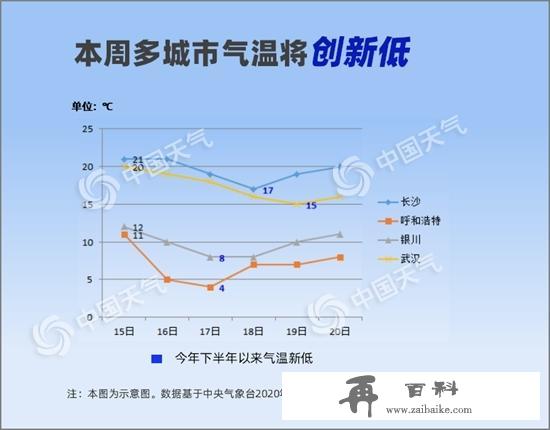 一雨成秋！中东部迎大范围降雨 23个省会级城市气温将创新低