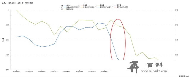 师晨冰：如何通过期指持仓洞察股市先机