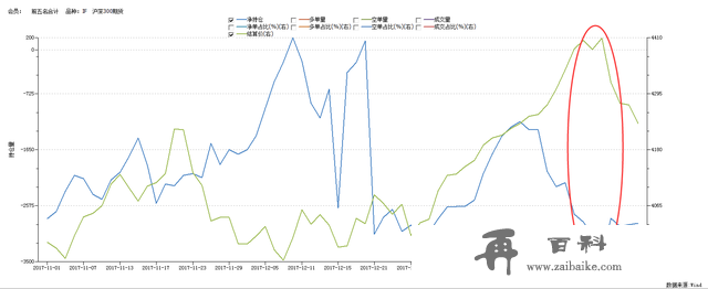 师晨冰：如何通过期指持仓洞察股市先机