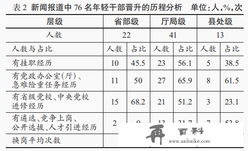 谁最可能被