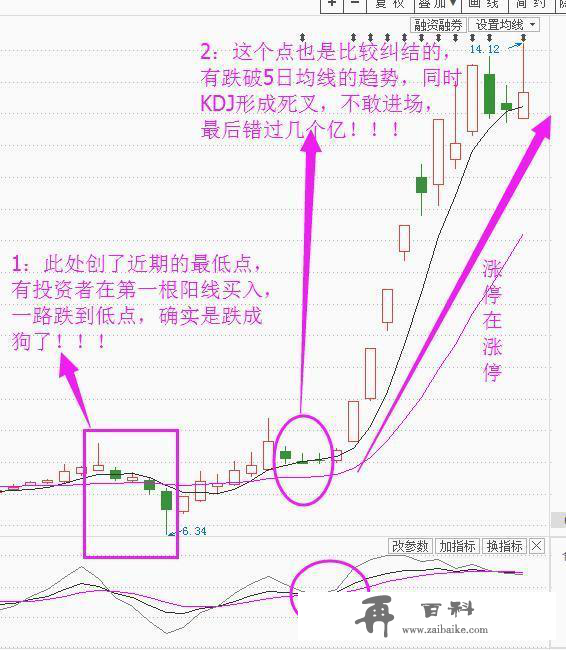 A股提前“追踪”主力资金的超级冷门指标，（股民的福音）让你买得精准，卖得合适！