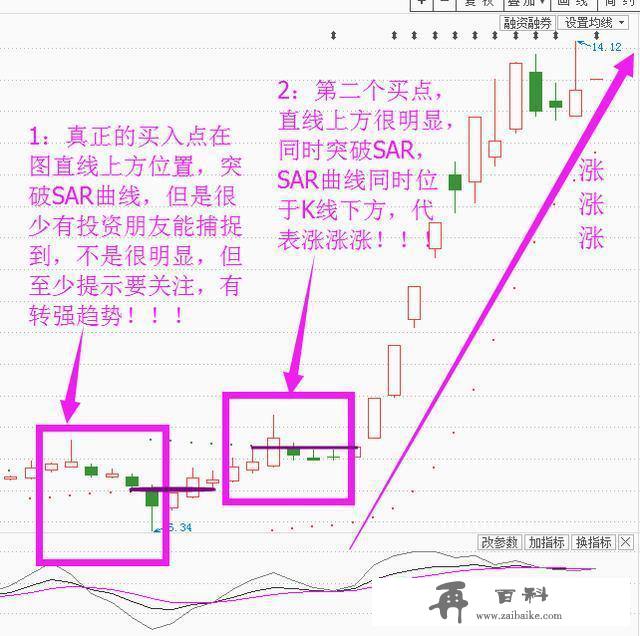 A股提前“追踪”主力资金的超级冷门指标，（股民的福音）让你买得精准，卖得合适！