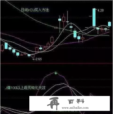 学会运用这项指标，日进斗金不是梦！