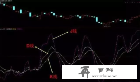 学会运用这项指标，日进斗金不是梦！