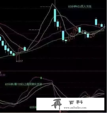 学会运用这项指标，日进斗金不是梦！