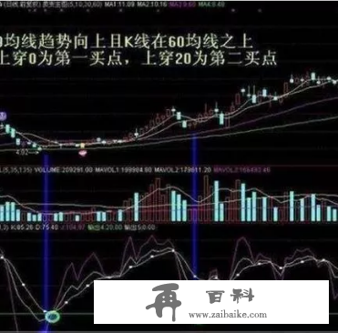 学会运用这项指标，日进斗金不是梦！