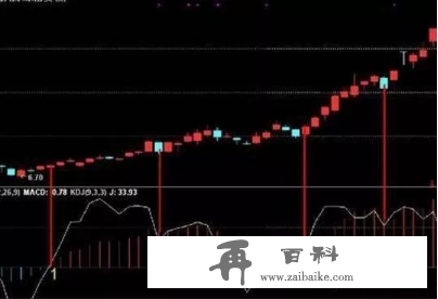 学会运用这项指标，日进斗金不是梦！