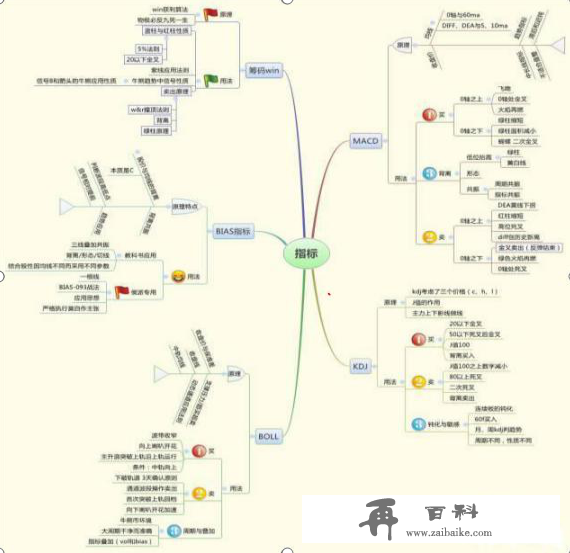 一辈子反复瞌赚钱最厉害的一个冷门指标，简单却准到令人发指，而且还能持续获利！日进斗金妥妥