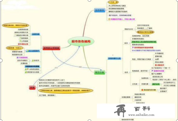 一辈子反复瞌赚钱最厉害的一个冷门指标，简单却准到令人发指，而且还能持续获利！日进斗金妥妥