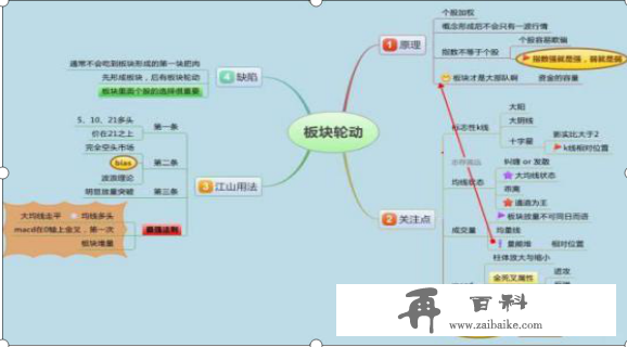 一辈子反复瞌赚钱最厉害的一个冷门指标，简单却准到令人发指，而且还能持续获利！日进斗金妥妥