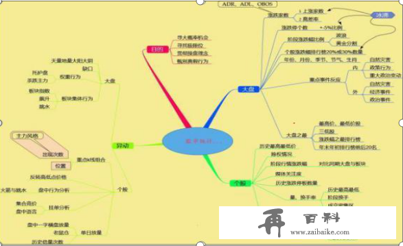 一辈子反复瞌赚钱最厉害的一个冷门指标，简单却准到令人发指，而且还能持续获利！日进斗金妥妥