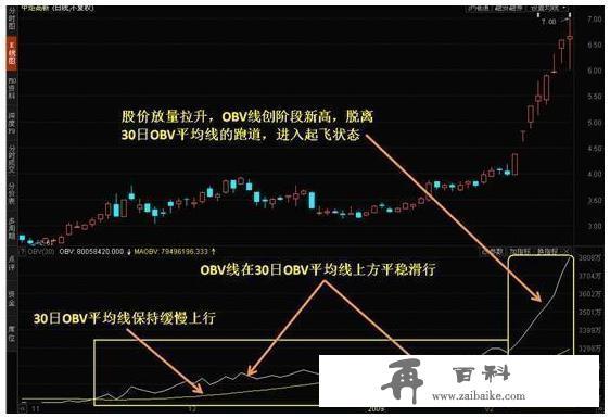 极少人会用的炒股秘笈，20年来只看一个指标，日进斗金进富豪榜