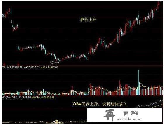 极少人会用的炒股秘笈，20年来只看一个指标，日进斗金进富豪榜