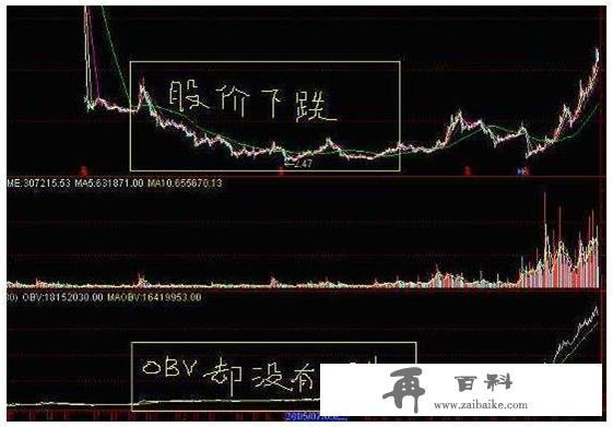 极少人会用的炒股秘笈，20年来只看一个指标，日进斗金进富豪榜