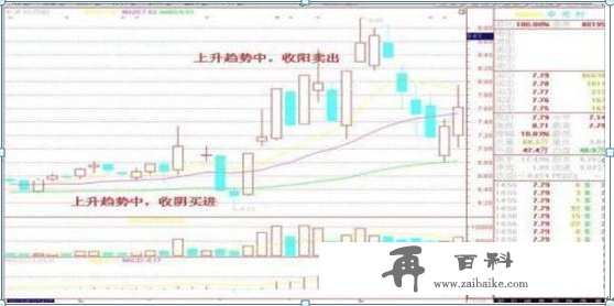 一个在股市真正发财的交易员直言：一辈子死记一个指标，赚钱也很简单，牢记炒股一辈子不会输