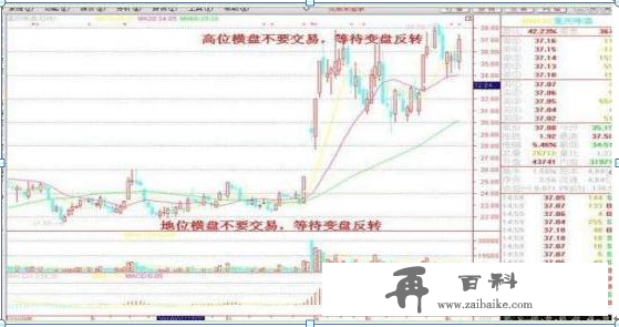 一个在股市真正发财的交易员直言：一辈子死记一个指标，赚钱也很简单，牢记炒股一辈子不会输