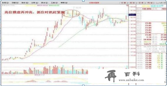 一个在股市真正发财的交易员直言：一辈子死记一个指标，赚钱也很简单，牢记炒股一辈子不会输