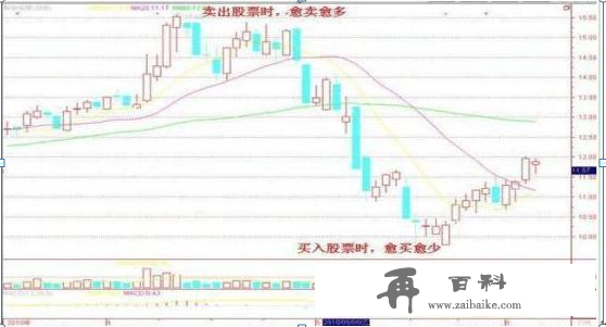 一个在股市真正发财的交易员直言：一辈子死记一个指标，赚钱也很简单，牢记炒股一辈子不会输