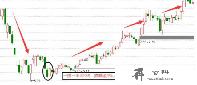 顶尖机构最喜爱使用的一个神奇指标！堪称致富宝典！彻底记住，赢钱就是如此简单