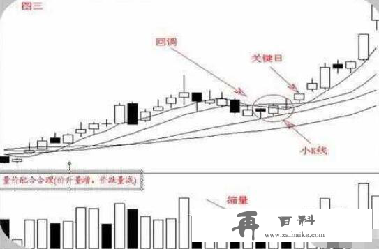 顶尖机构最喜爱使用的一个神奇指标！堪称致富宝典！彻底记住，赢钱就是如此简单