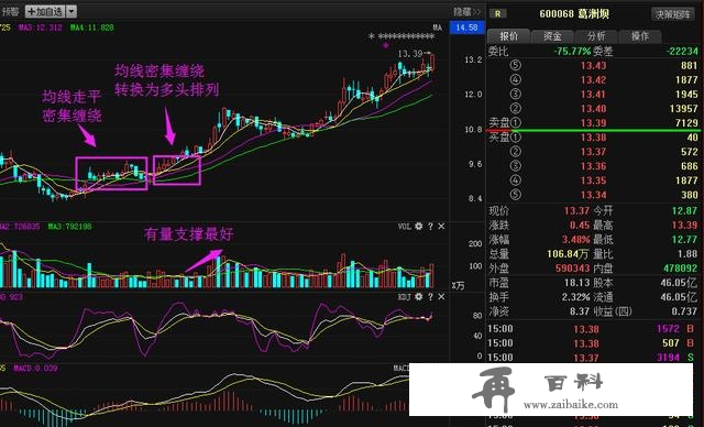 各大传统指标最佳买点集合，书上都难找的精髓，看懂就能发财！