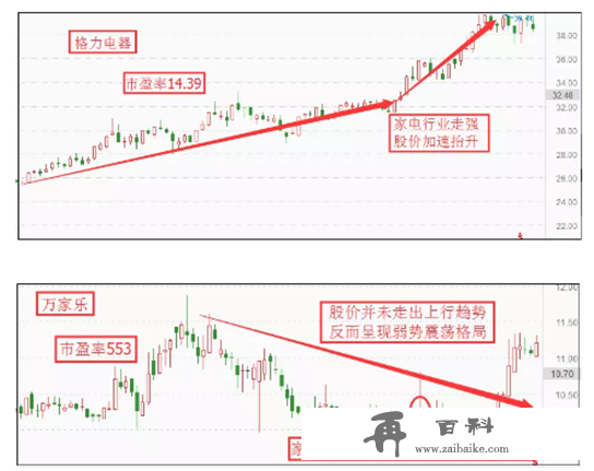 资深老股民建议：长期赚钱的人，都在坚持看三个指标