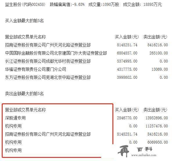 禽流感吓趴养鸡概念股！紧急连线相关公司：鸡价后市如何走？