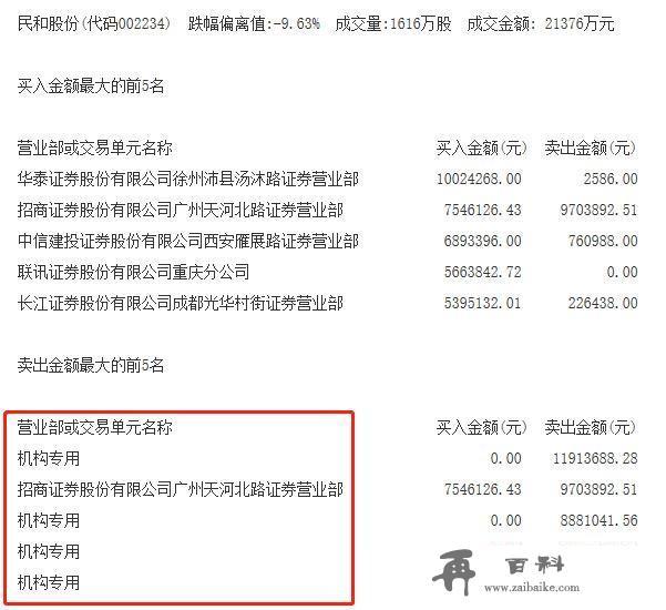 禽流感吓趴养鸡概念股！紧急连线相关公司：鸡价后市如何走？