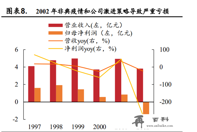 酒鬼酒研究报告：内参酒鬼双轮驱动，酒鬼酒加速回归