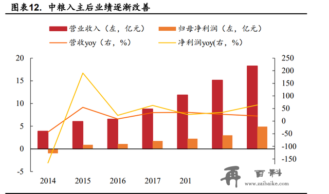 酒鬼酒研究报告：内参酒鬼双轮驱动，酒鬼酒加速回归