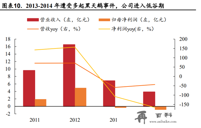 酒鬼酒研究报告：内参酒鬼双轮驱动，酒鬼酒加速回归