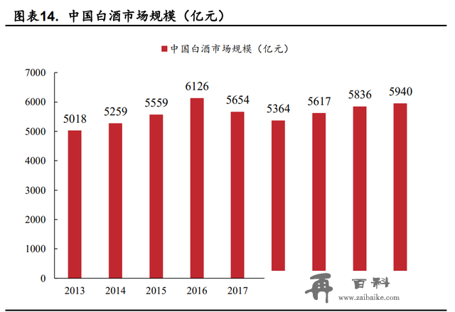 酒鬼酒研究报告：内参酒鬼双轮驱动，酒鬼酒加速回归