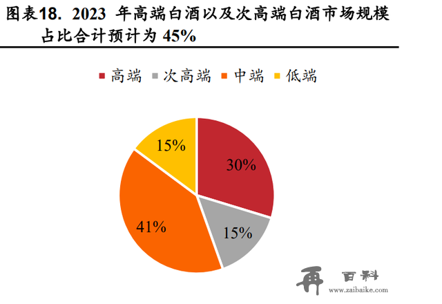 酒鬼酒研究报告：内参酒鬼双轮驱动，酒鬼酒加速回归