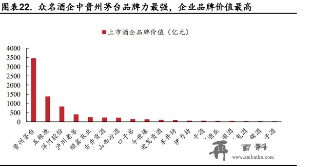 酒鬼酒研究报告：内参酒鬼双轮驱动，酒鬼酒加速回归