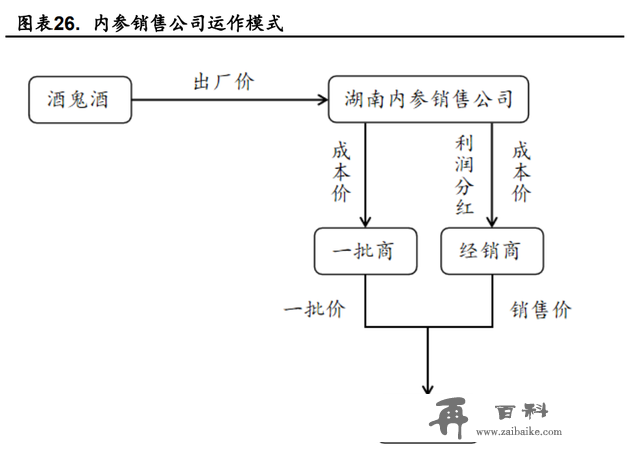 酒鬼酒研究报告：内参酒鬼双轮驱动，酒鬼酒加速回归