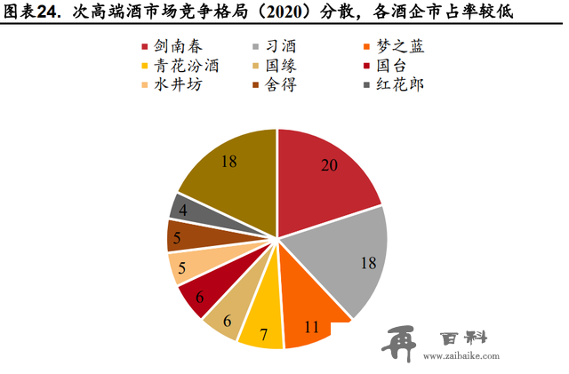 酒鬼酒研究报告：内参酒鬼双轮驱动，酒鬼酒加速回归