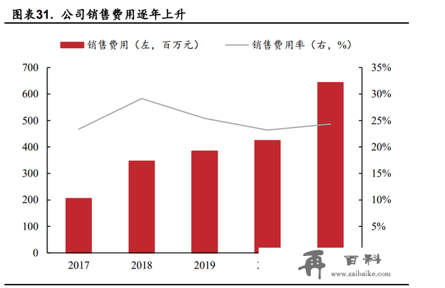 酒鬼酒研究报告：内参酒鬼双轮驱动，酒鬼酒加速回归