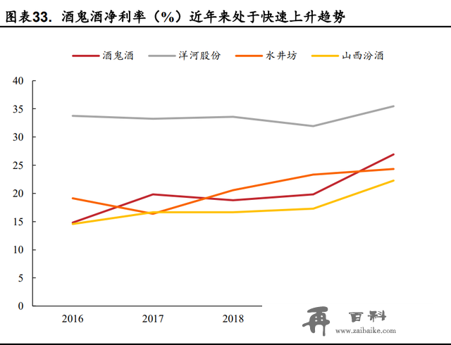 酒鬼酒研究报告：内参酒鬼双轮驱动，酒鬼酒加速回归