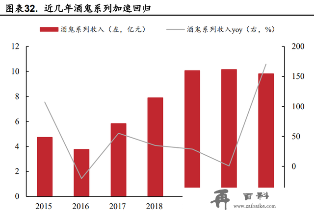 酒鬼酒研究报告：内参酒鬼双轮驱动，酒鬼酒加速回归