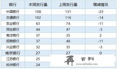 银行理财产品排行榜一览