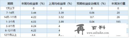 银行理财产品排行榜一览