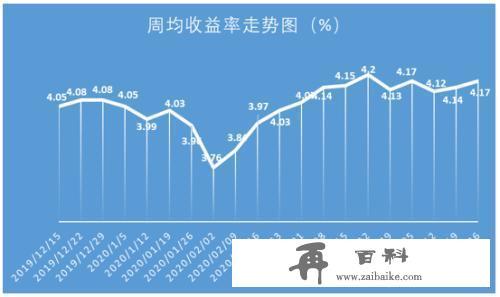 银行理财产品排行榜一览