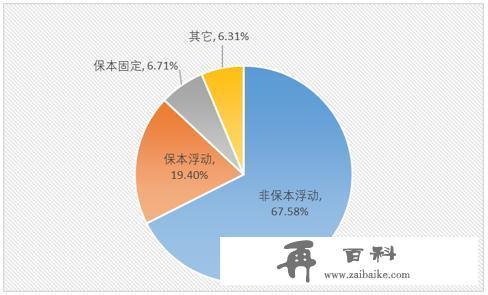 银行理财产品排行榜一览