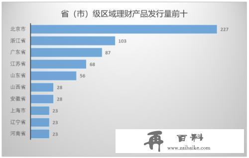 银行理财产品排行榜一览