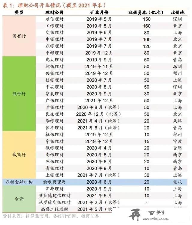 2021年银行理财产品大盘点