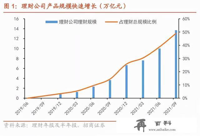 2021年银行理财产品大盘点