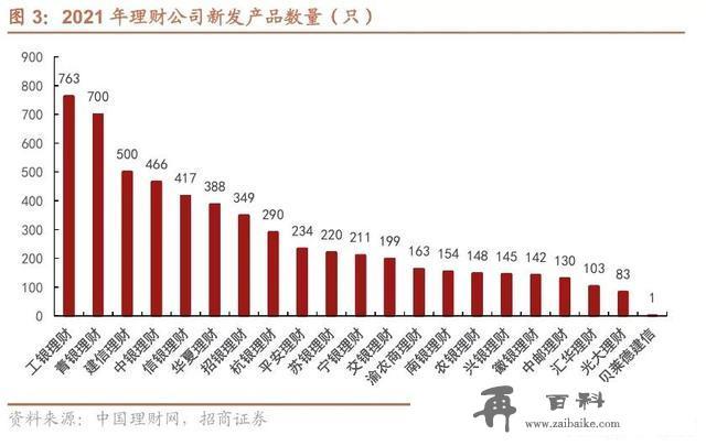 2021年银行理财产品大盘点