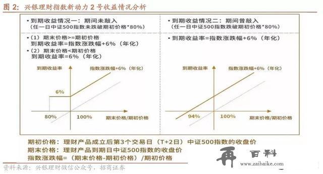 2021年银行理财产品大盘点