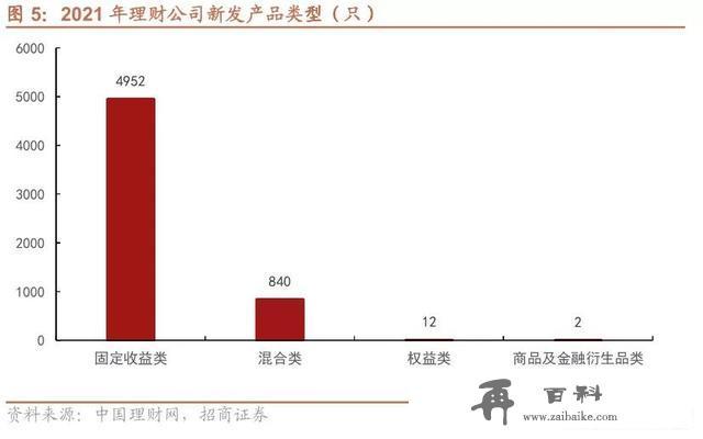 2021年银行理财产品大盘点